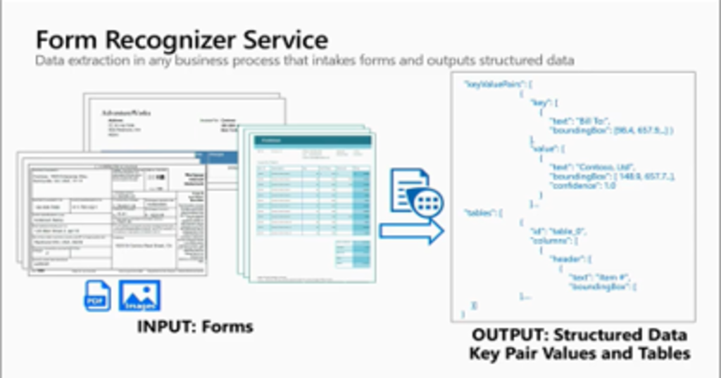 Automate document processing with Azure Form Recognizer - Azure